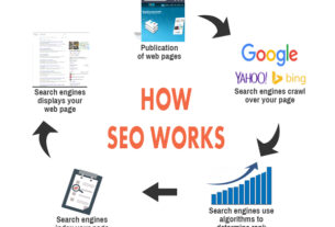 What is SEO