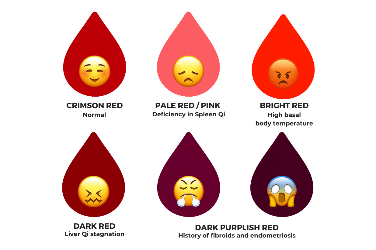 healthy period blood colour