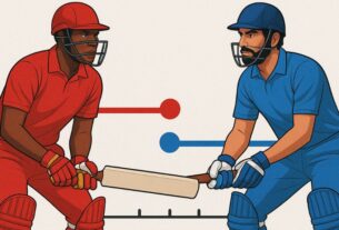 Zimbabwe vs. India National Cricket Team Timeline